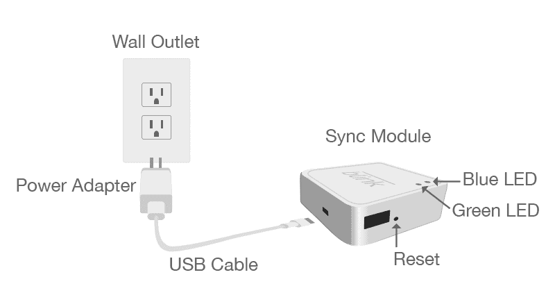 Sync mode reset diagram