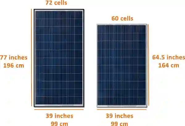 Lujoso yo mismo chorro Cuál es el tamaño promedio de un panel solar? - CómoTL